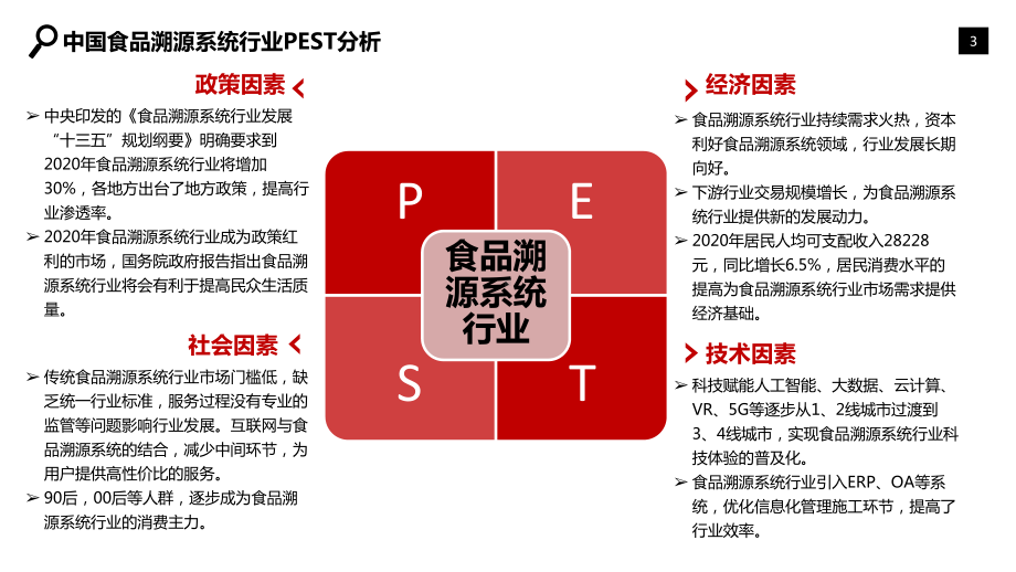 食品溯源系统行业分析研究报告课件.pptx_第3页