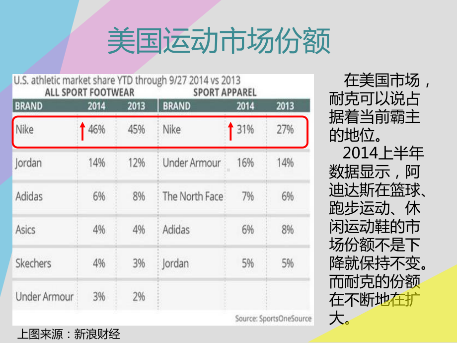 nike公司营销分析报告课件.ppt_第2页