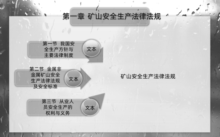 金属非金属矿山从业人员安全生产培训教材-PPT课课件.ppt_第3页