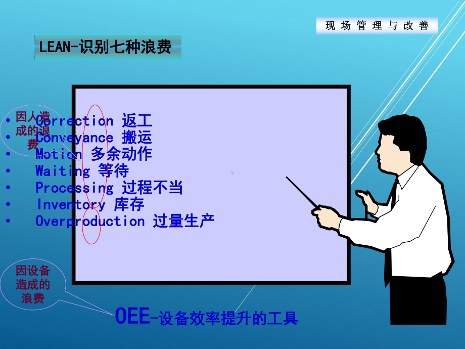 设备稼动率(实用版)--管理篇课件.ppt_第3页