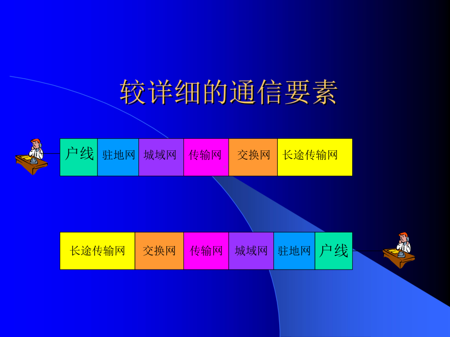 通信设备安装工艺课件.ppt_第3页