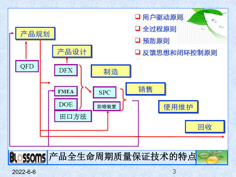 田口方法与Minitab应用培训-52页PPT精课件.ppt_第3页