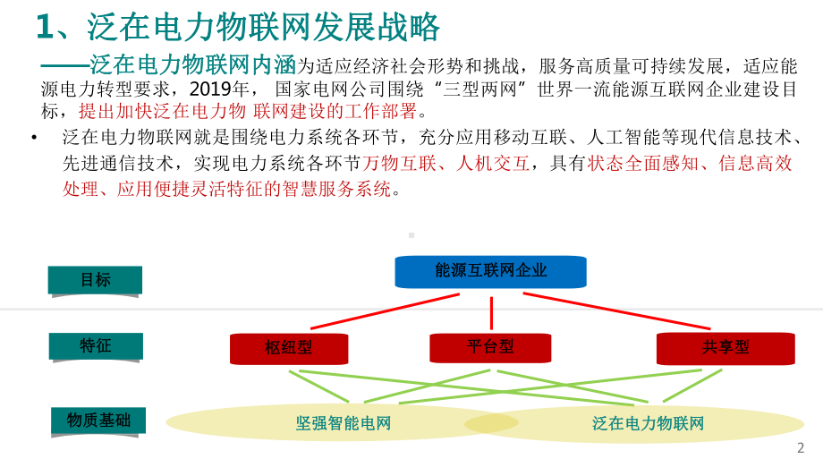 5G支撑泛在电力物联网建设的应用实践课件.pptx_第3页