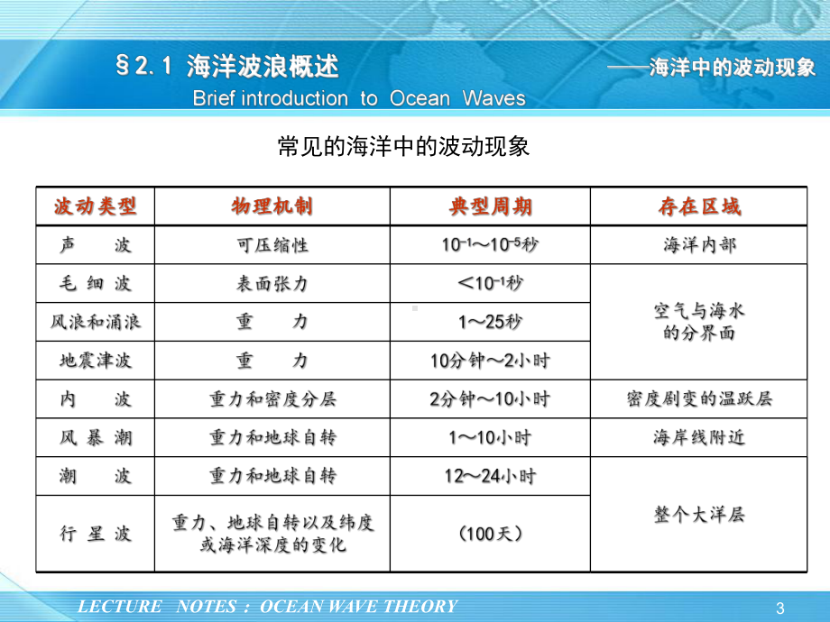 船舶在波浪中的运动理论-ch2-海洋波浪理论1讲课件.ppt_第3页