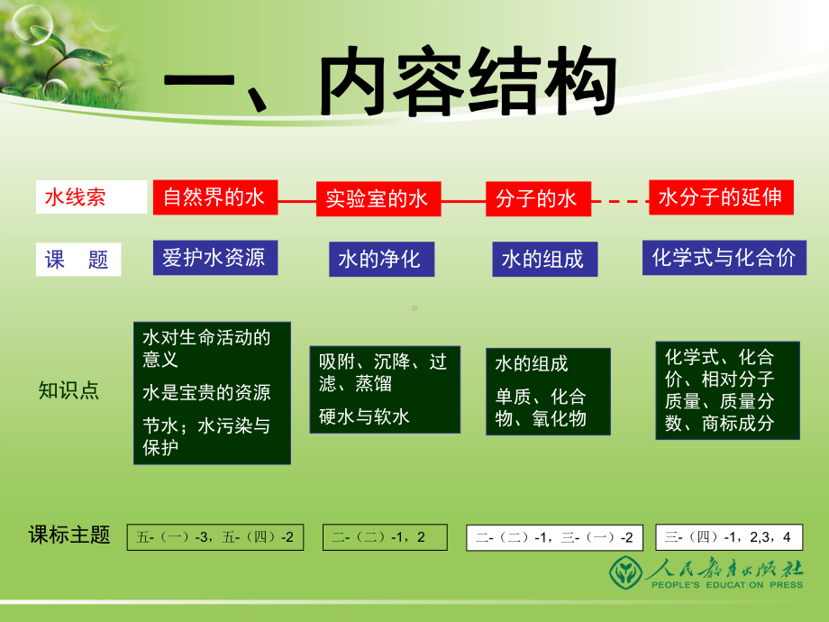 第四单元自然界中的水教材分析课件.ppt_第2页