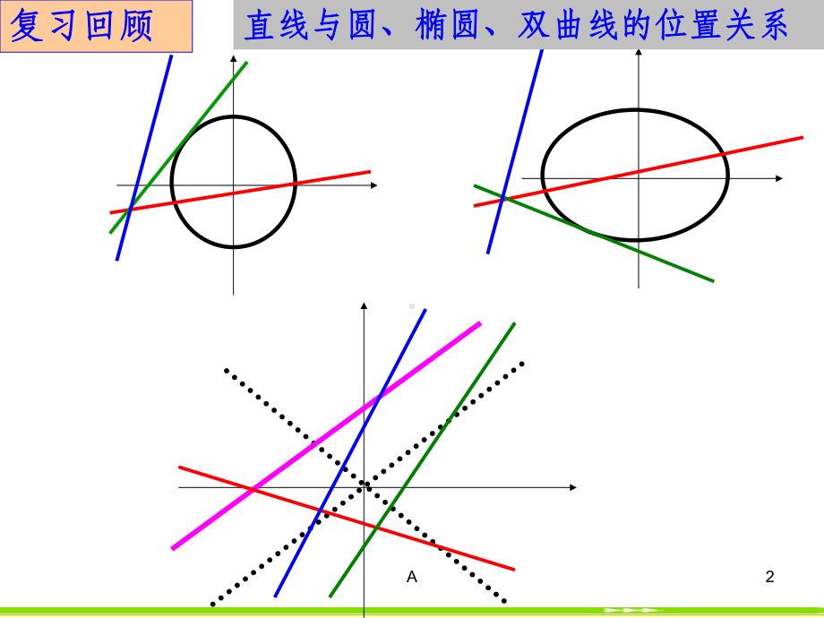 直线与抛物线的位置关系复习课件.ppt_第2页