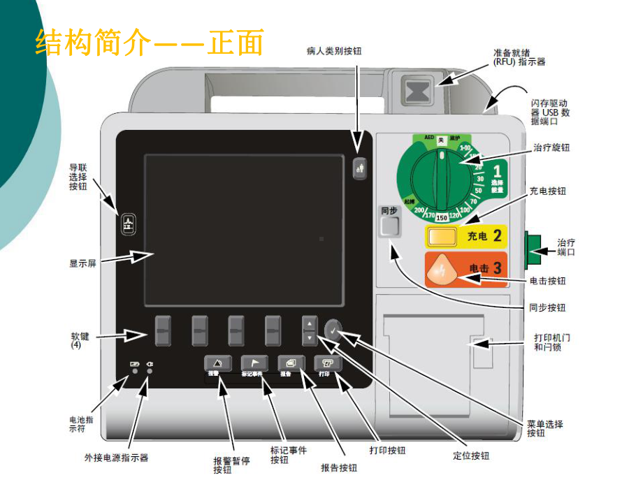 除颤仪操作培训课件.ppt_第3页