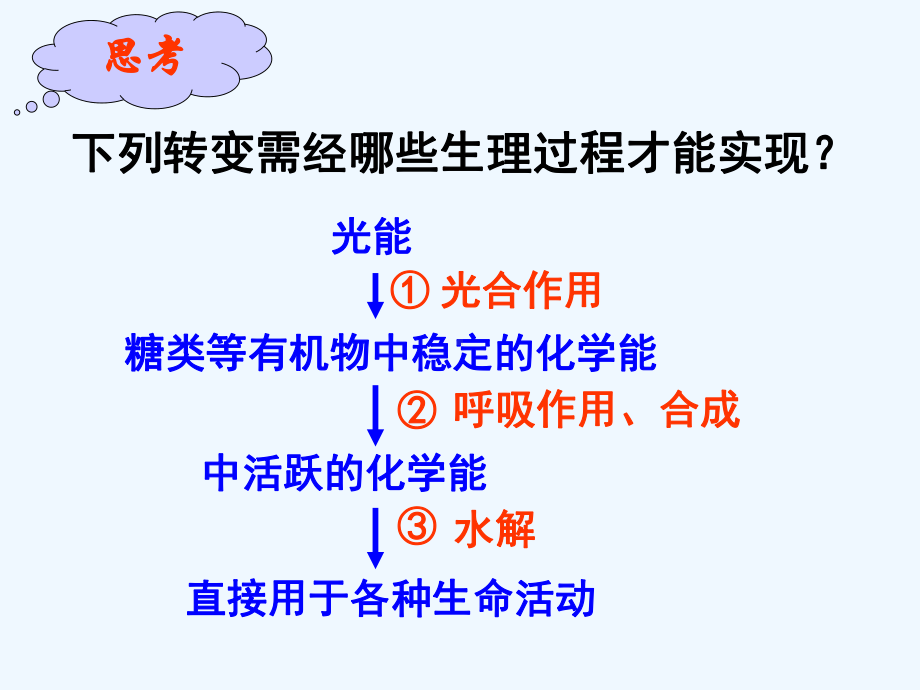 四川省成都市高中生物第五章细胞的能量供应和利用5课件.ppt_第2页