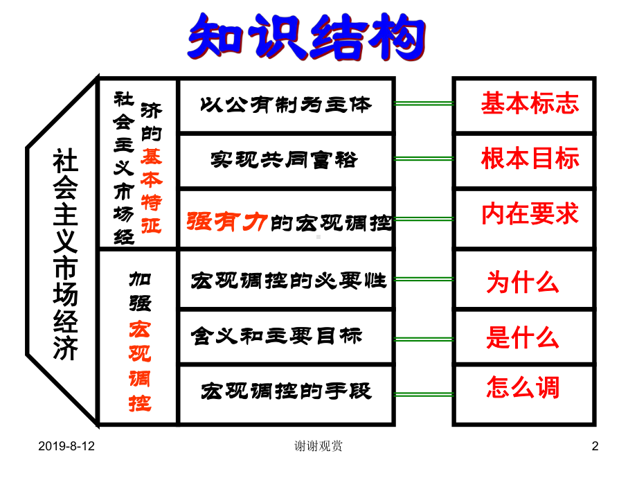 社会主义市场经济.ppt课件.ppt_第2页