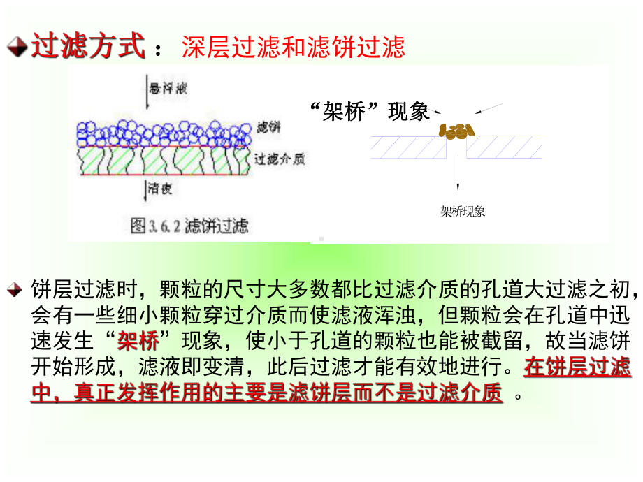 过滤原理73446课件.ppt_第2页