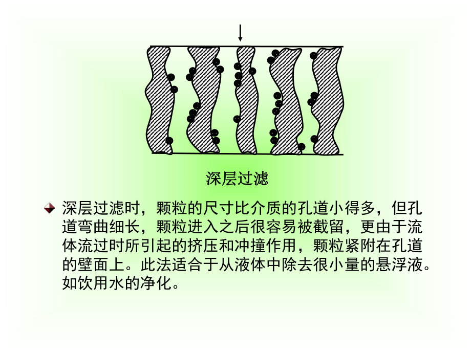 过滤原理73446课件.ppt_第3页