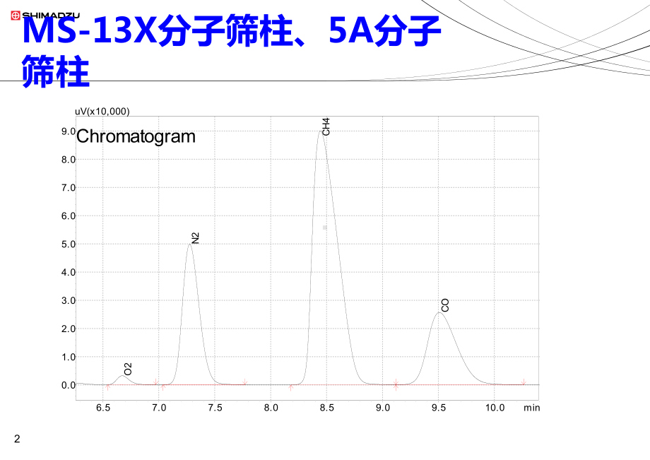 系统GC常用色谱柱、阀技术综述课件.ppt_第2页