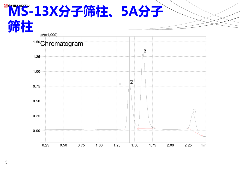 系统GC常用色谱柱、阀技术综述课件.ppt_第3页