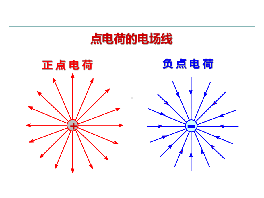 真空中的高斯定理课件.ppt_第3页