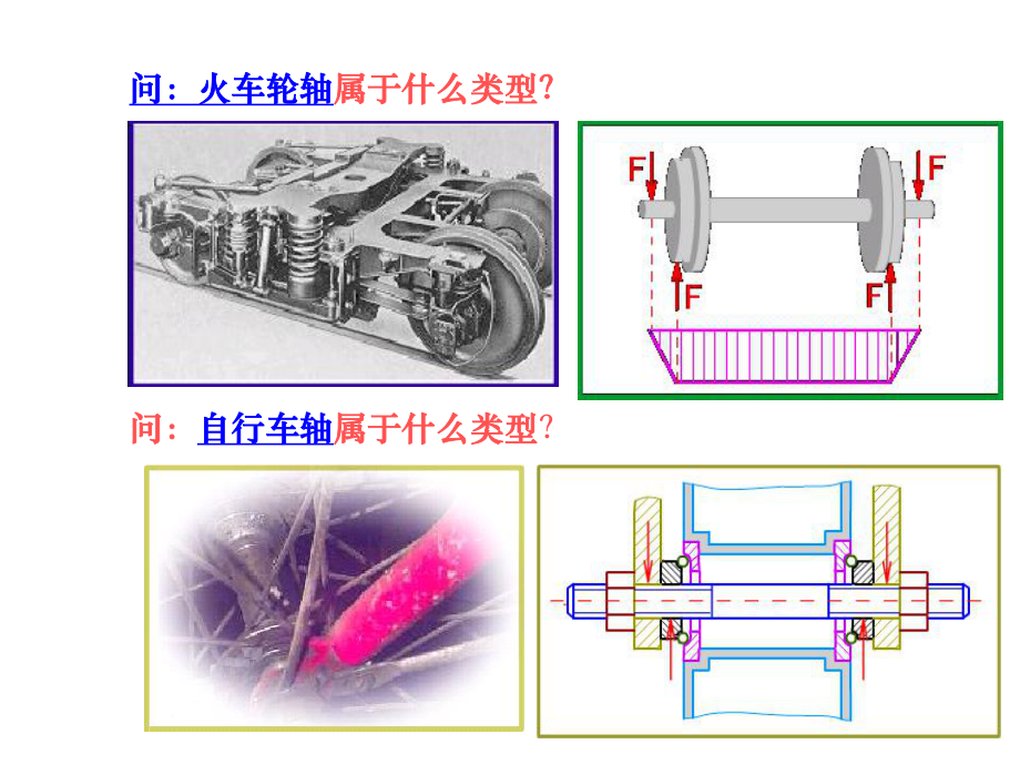 轴的设计课件.pptx_第2页