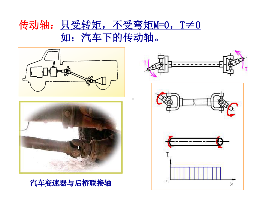 轴的设计课件.pptx_第3页