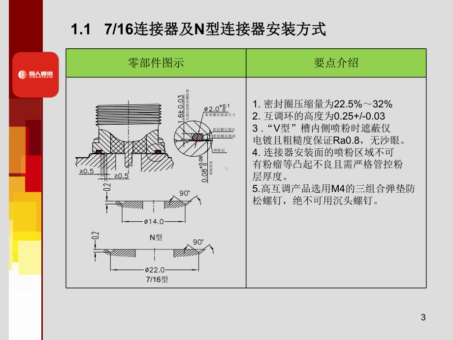 TF滤波器结构设计分享-王正晶课件.ppt_第3页