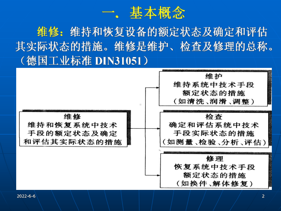 设备的维修管理教材(PPT-202页)课件.ppt_第2页