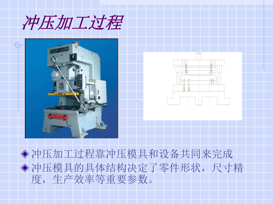 冲压模具基础课件.ppt_第3页