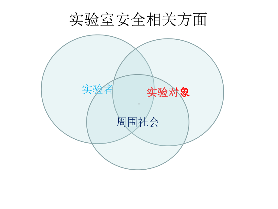 试验动物与动物试验的安全管理-浙江大学教学信息化平台课件.ppt_第2页