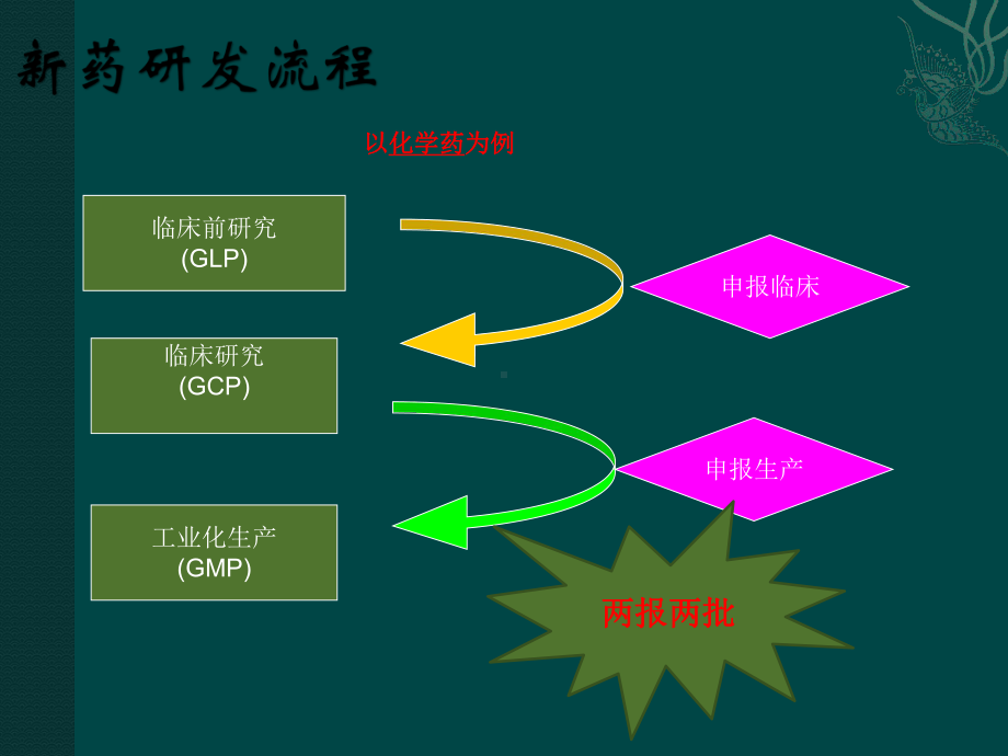 研发项目管理课件.ppt_第3页