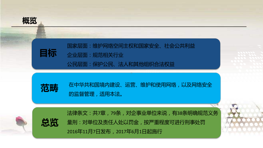 网络安全法解读课件.ppt_第2页