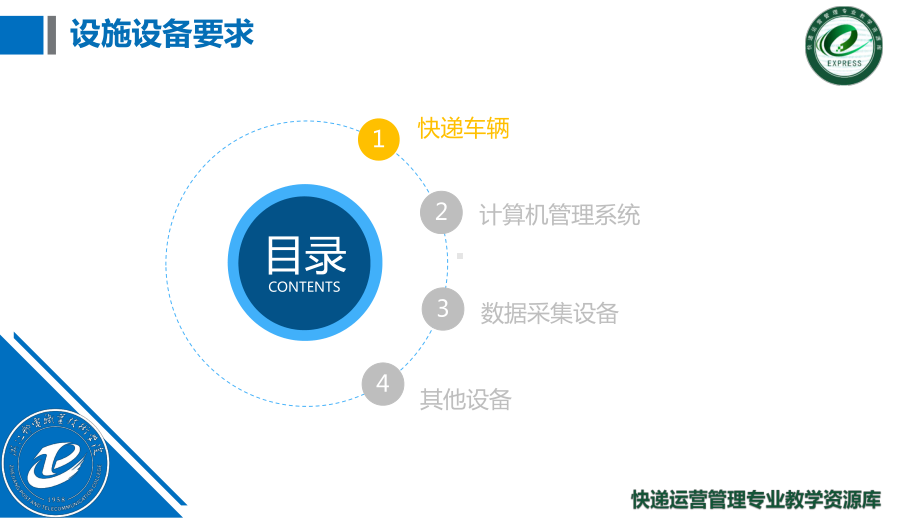 快递服务组织设施设备要求课件.pptx_第3页