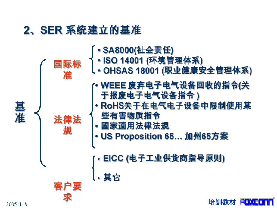 SER基础知识课件.ppt_第3页