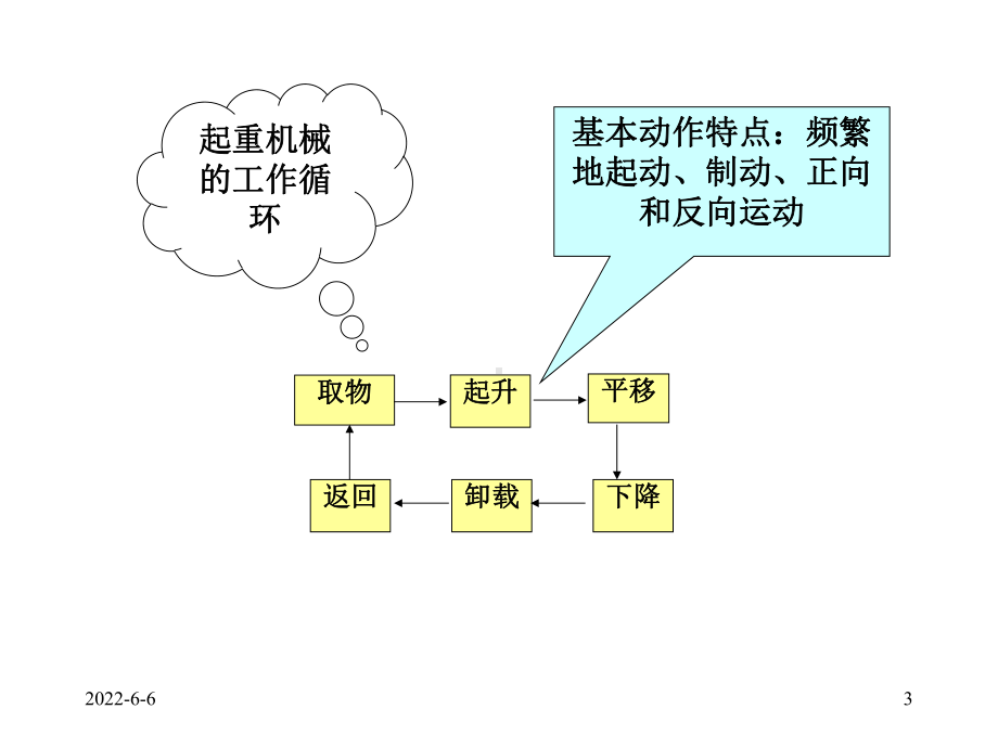 起重机械课件.pptx_第3页