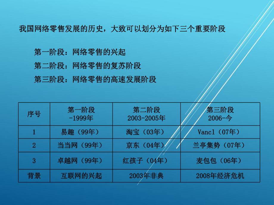 网络零售第一章-网络零售概述课件.ppt_第3页