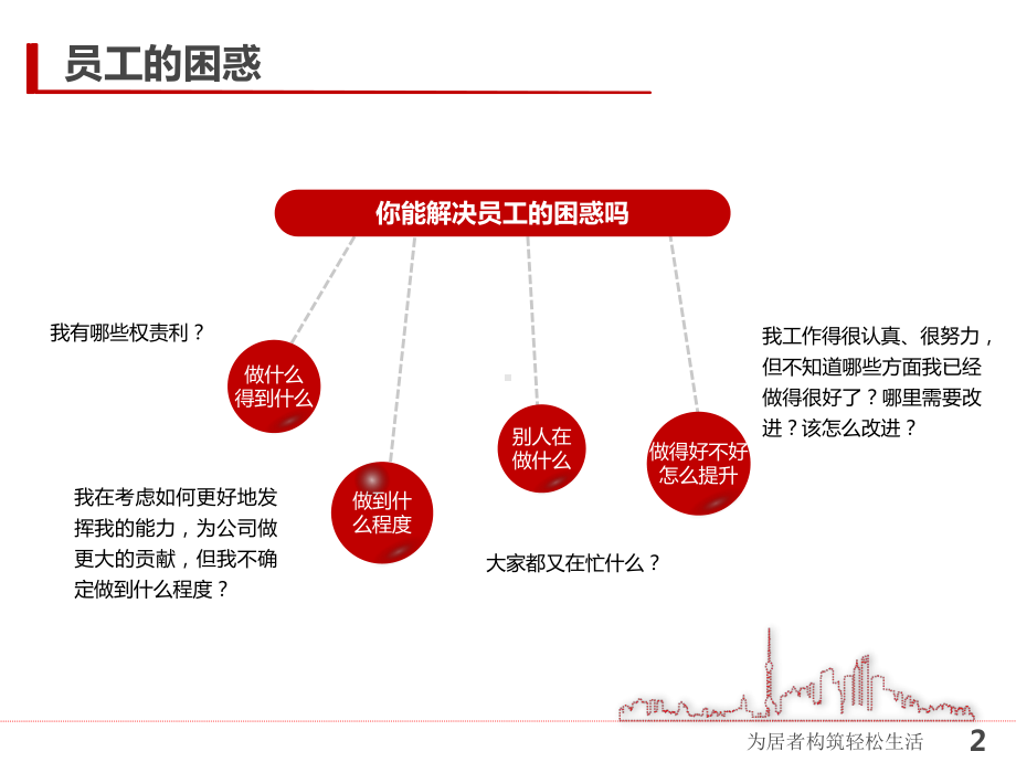 （绩效管理培训）不忘初心-绩效前进(精美PPT课课件.ppt_第2页