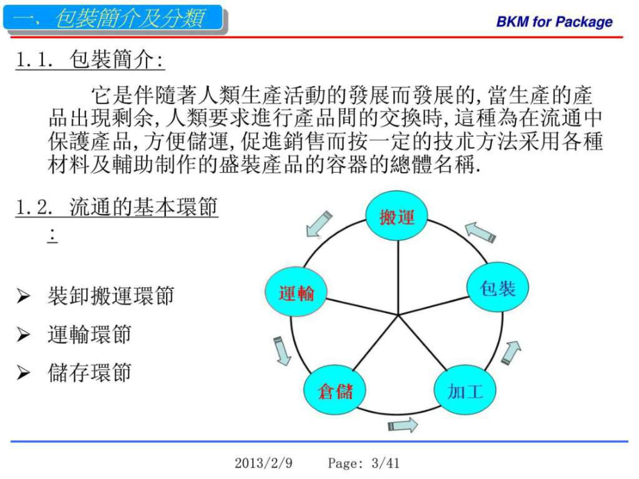 连接器产品包装设计-图文课件.ppt_第3页