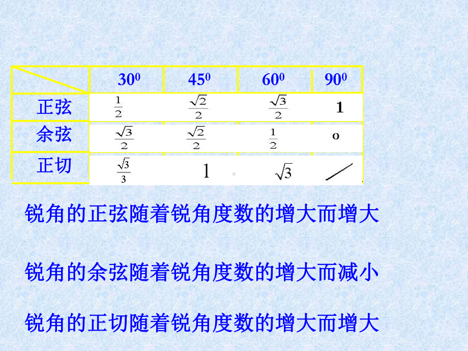 锐角三角函数第四课时资料.课件.ppt_第3页