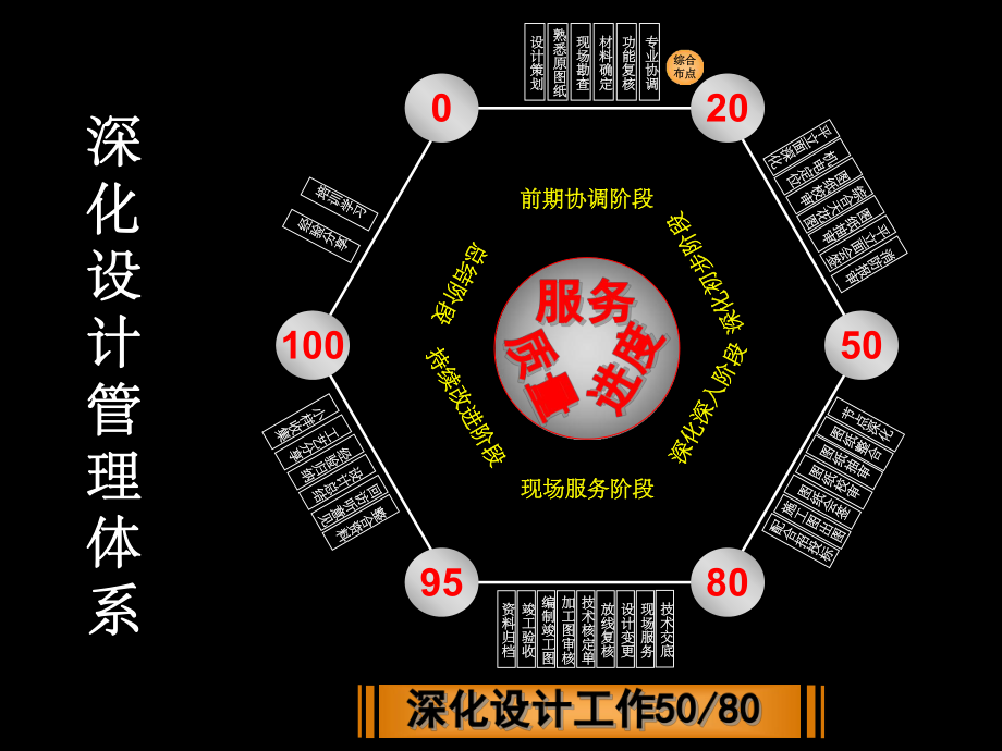 深化设计流程课件.ppt_第2页