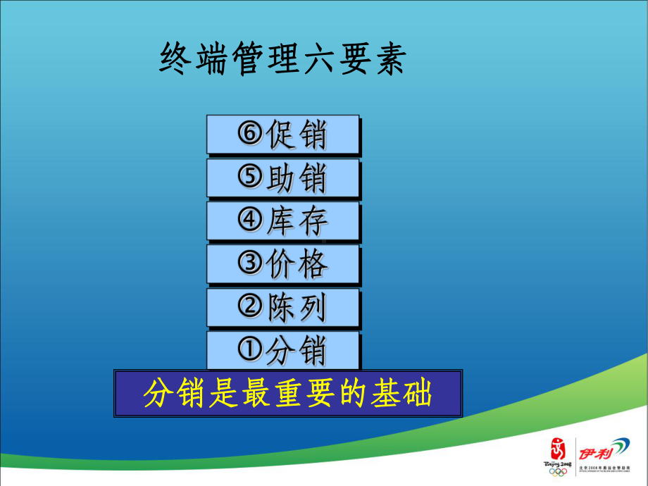 门店管理课件.ppt_第2页