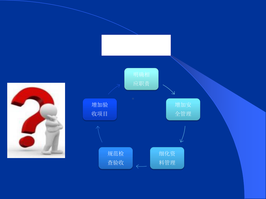 钻孔施工管理规定课件.ppt_第3页