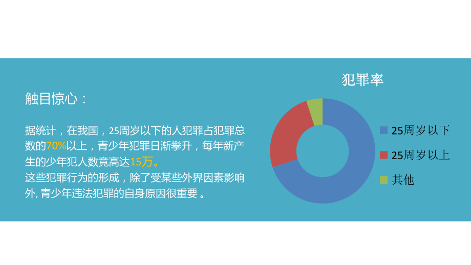 专题课件简约法律知识培训通用知法守法做一个合法公民PPT模板.pptx_第3页