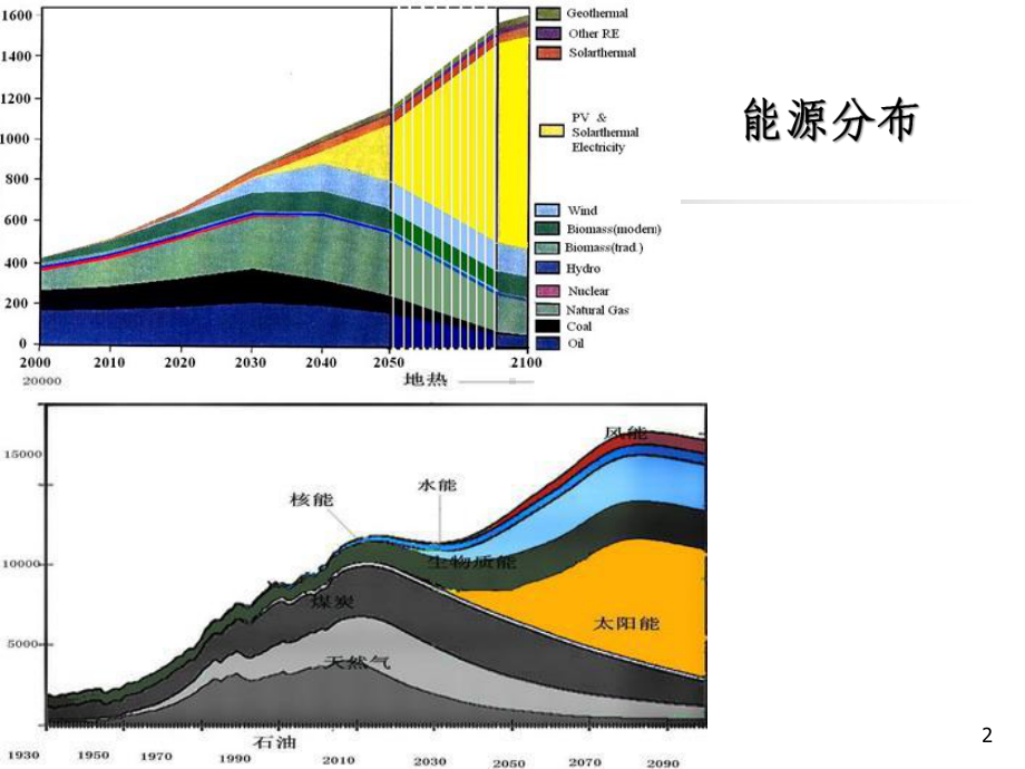 风资源测量与评估1课件.ppt_第2页