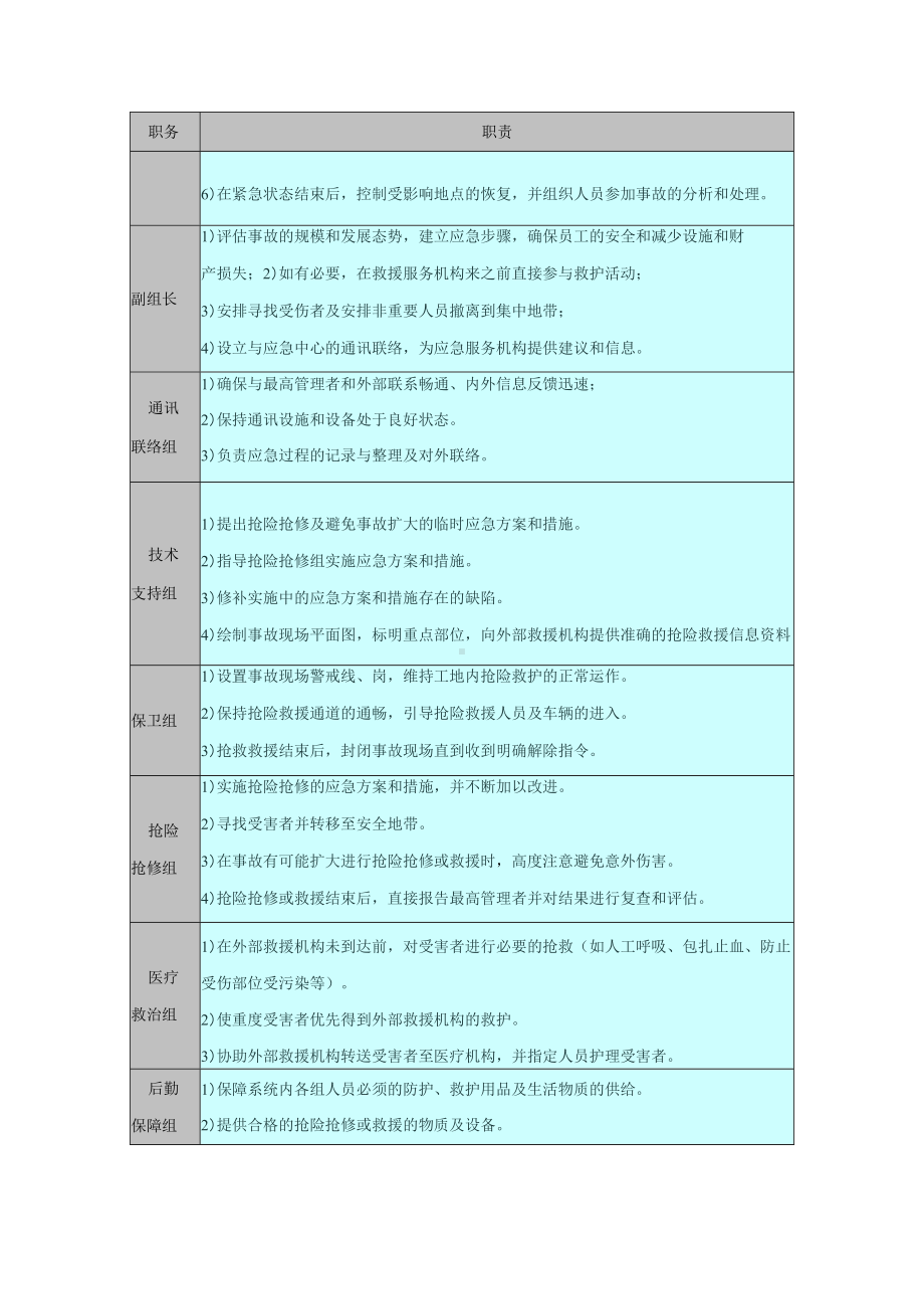 基坑抢险应急预案.docx_第3页