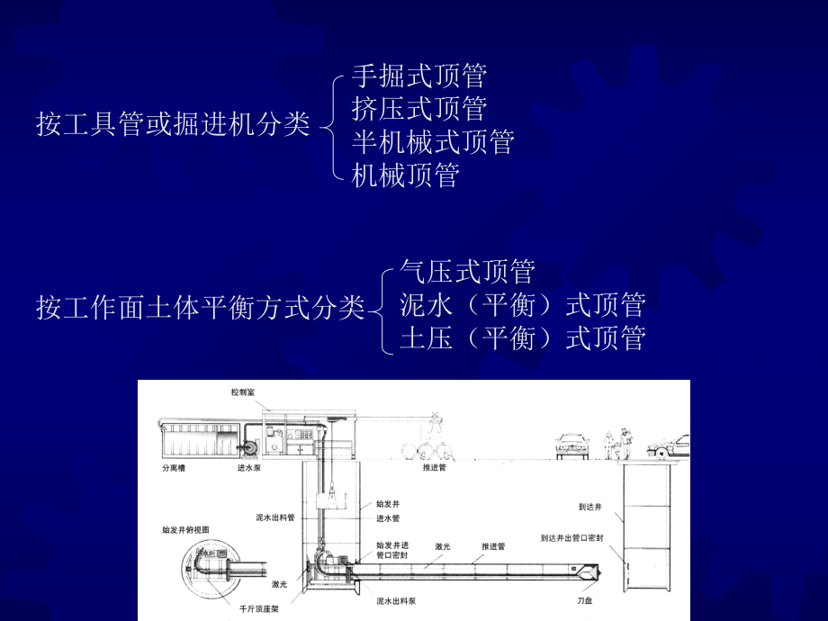 顶管施工技术PPT-精品课件.ppt_第3页