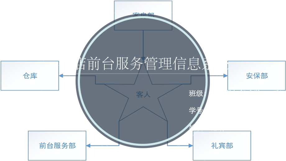 酒店前台服务管理信息系统课件.ppt_第1页