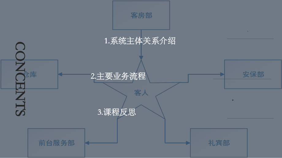 酒店前台服务管理信息系统课件.ppt_第2页