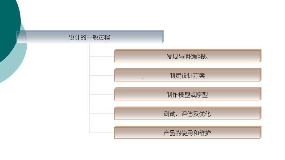 设计的一般过程课件.ppt_第2页