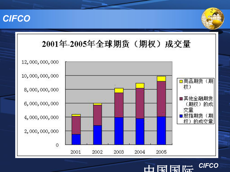 金融投资新工具共50页文档课件.ppt_第3页