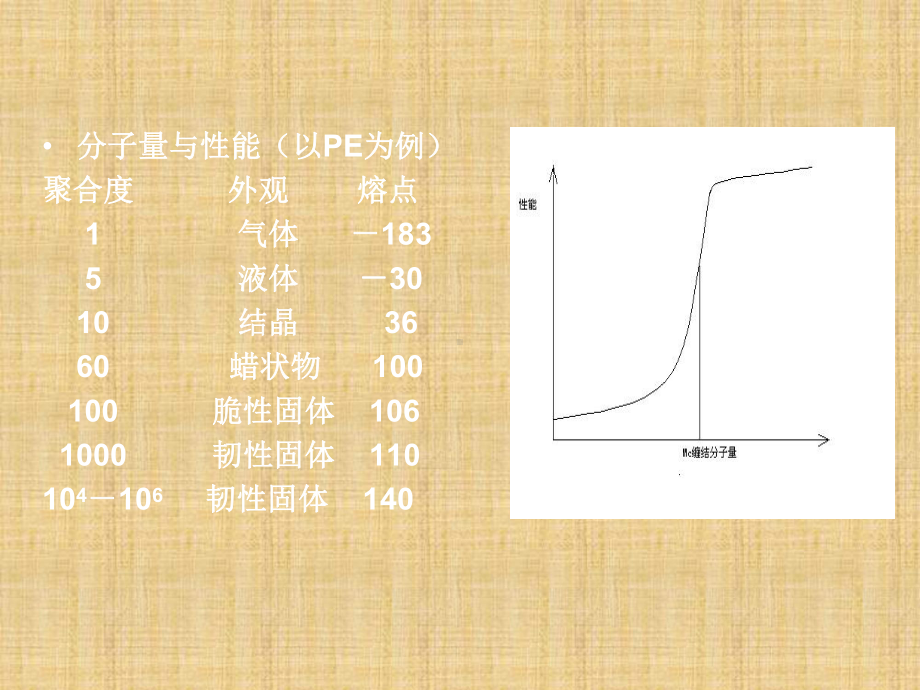 高分子材料及其应用课件.ppt_第3页