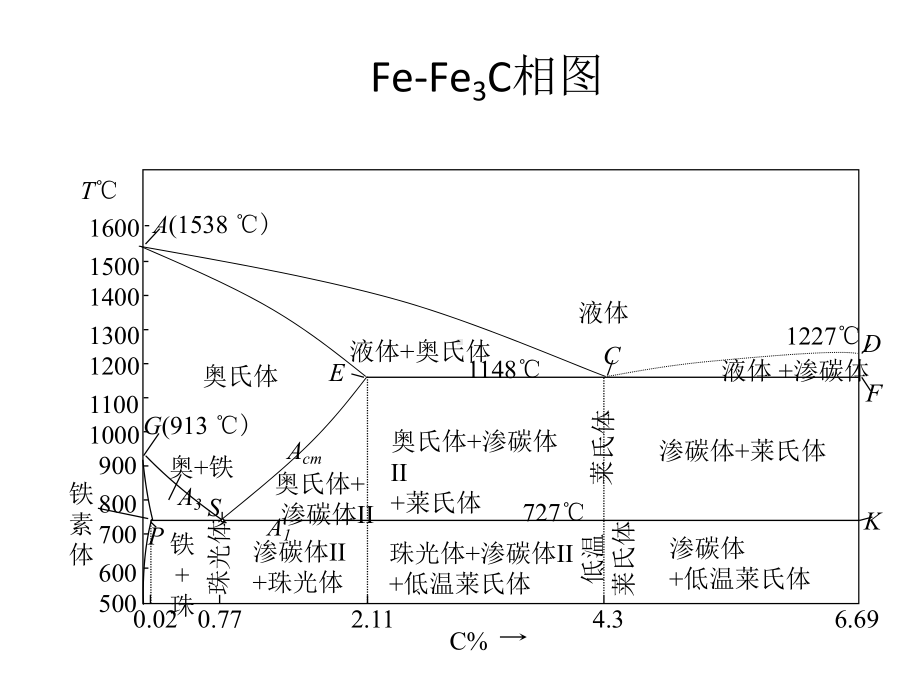 铁碳相图热处理课件.ppt_第2页