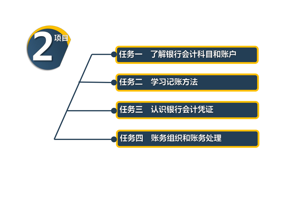 银行会计项目二-银行会计账务核算基础课件.ppt_第2页