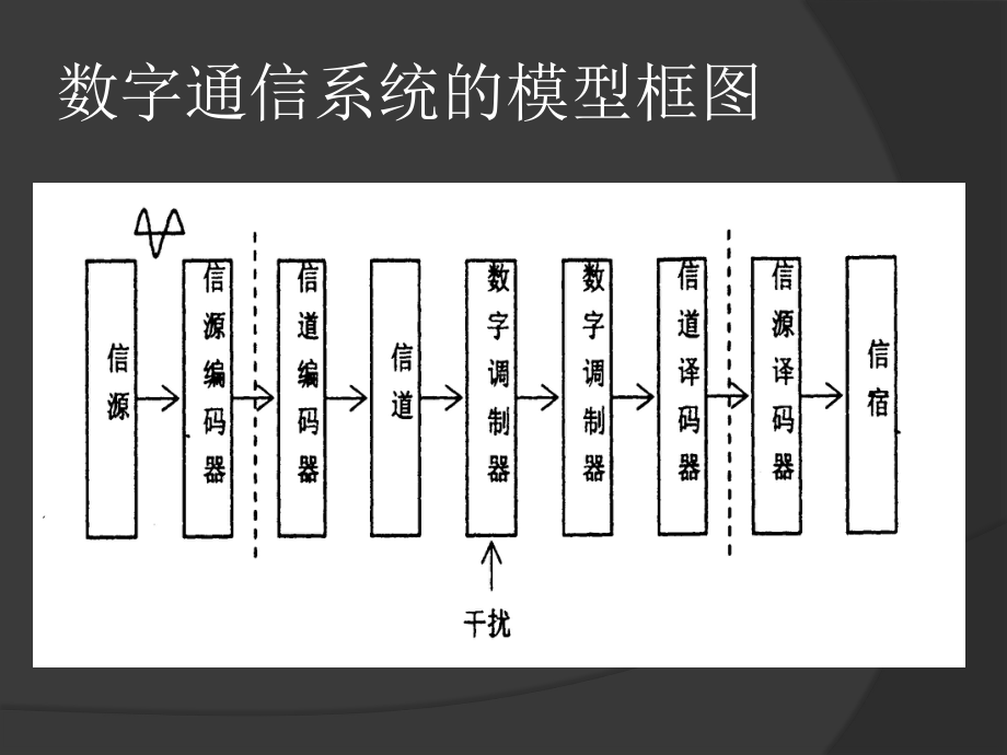 铁路电力远动技术第五章-牵引供电SCADA系统的课件.ppt_第3页