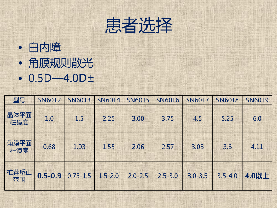 Toric-IOL-使用流程课件.pptx_第2页