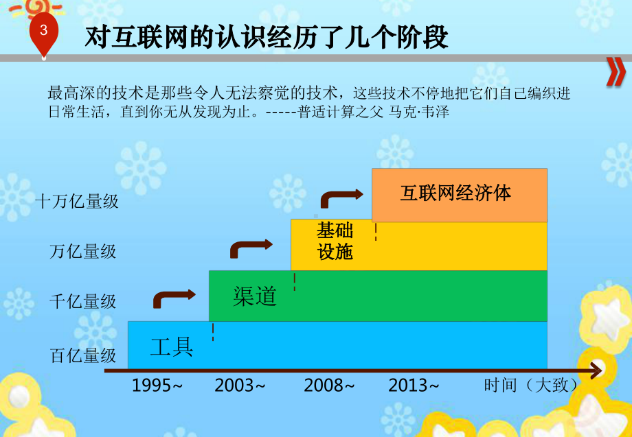 互联网时代新格局-互联网+用互联网思维做企业管理课件.ppt_第3页